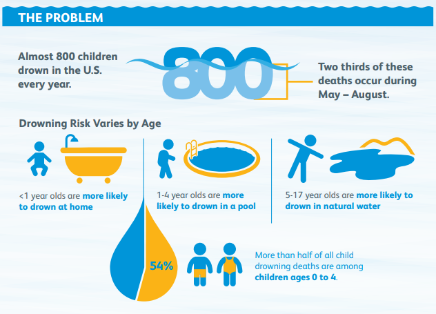 water safety