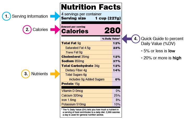 food label