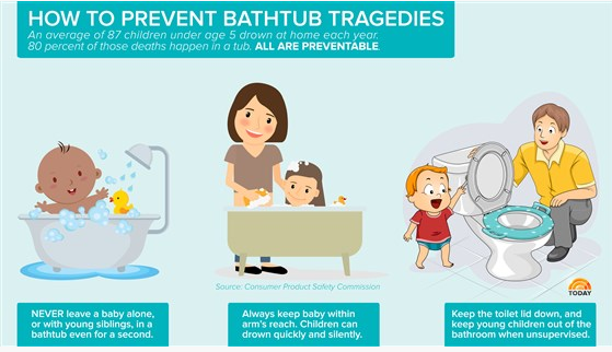 water safety