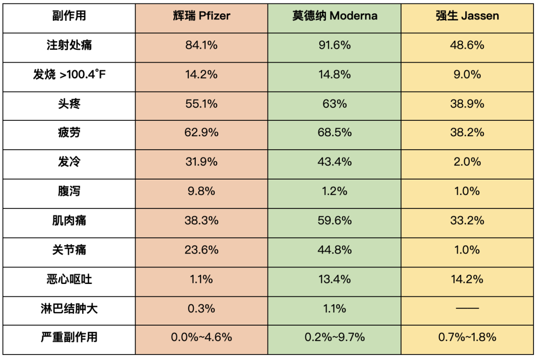 新冠疫苗