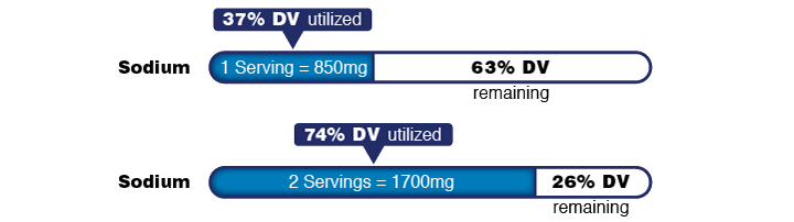 food label