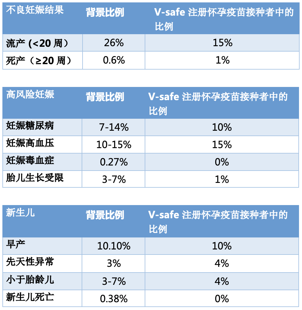 新冠疫苗
