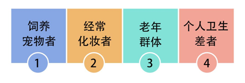 螨虫