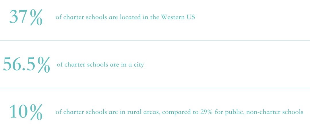 Charter School