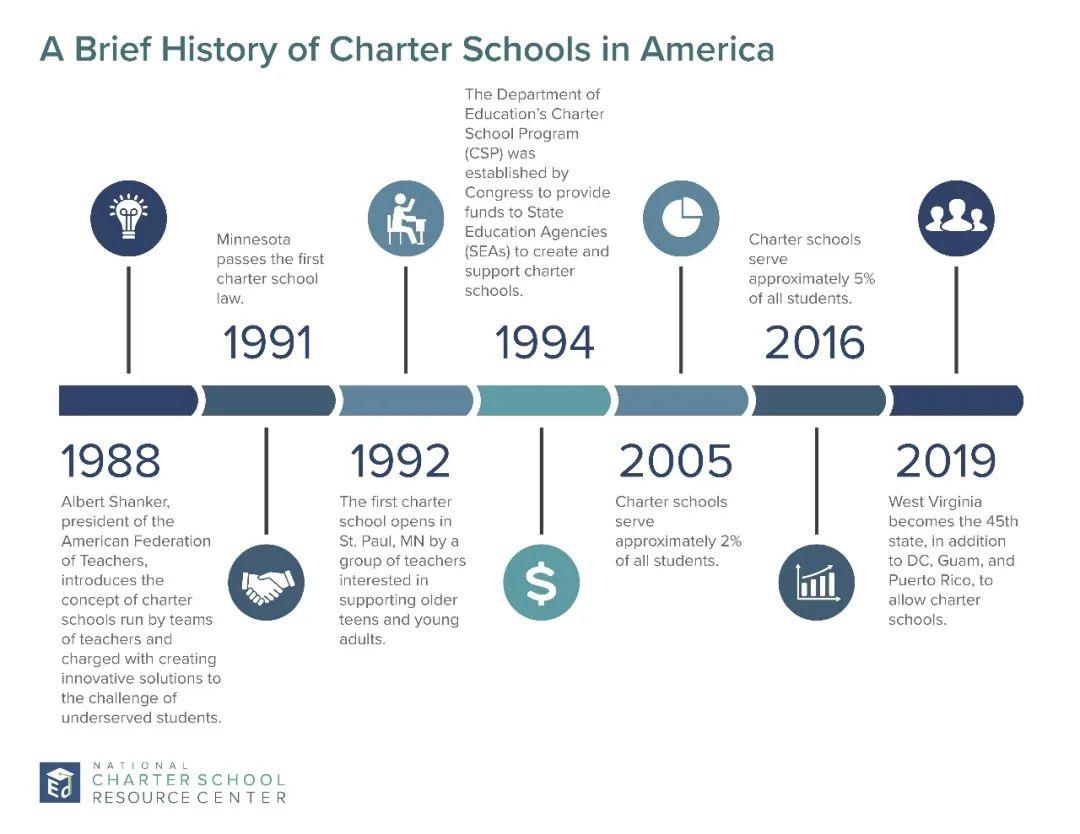 Charter School