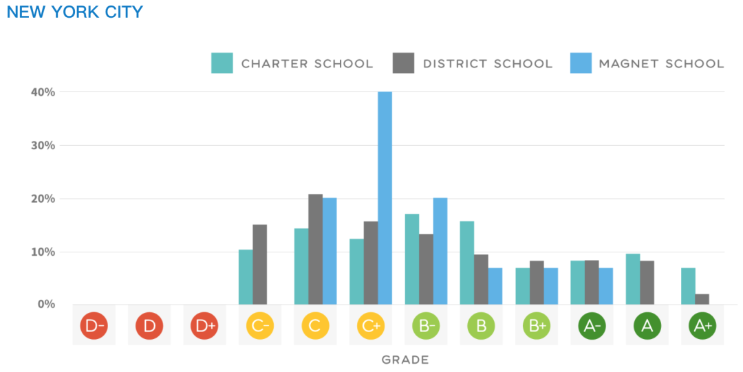 Charter School