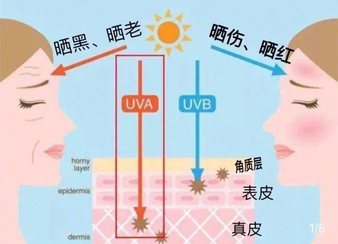 防晒霜