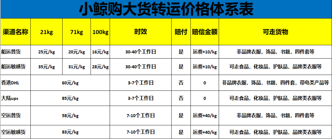 美国海淘