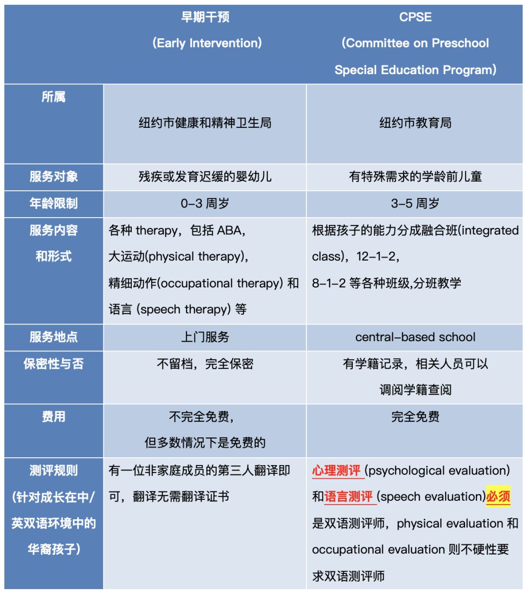 学前特殊教育