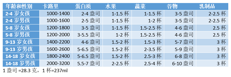 儿童肥胖