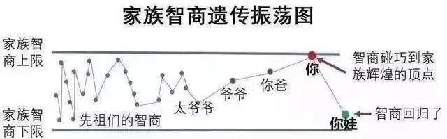 孩子天赋