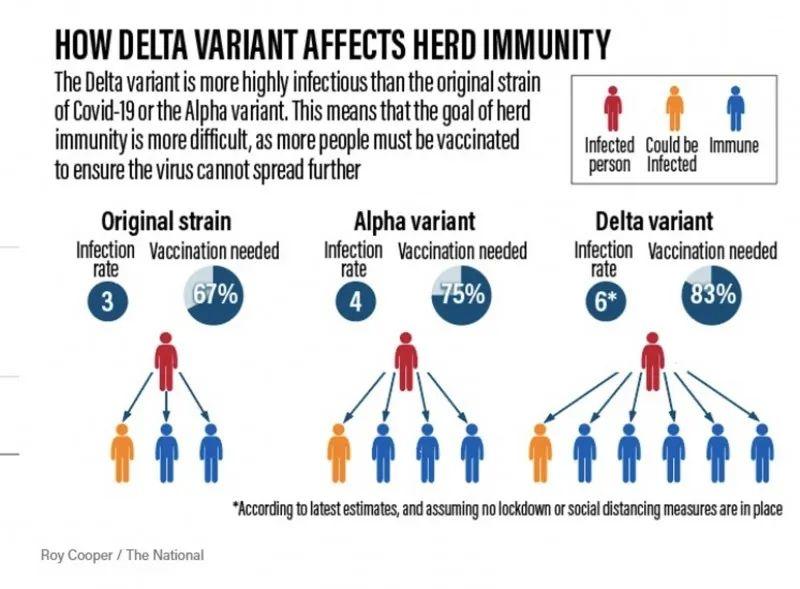 Delta变异病毒