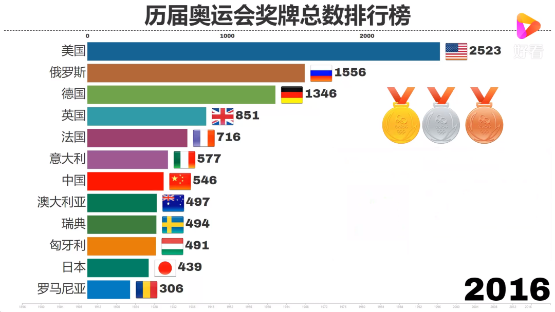 东京奥运会