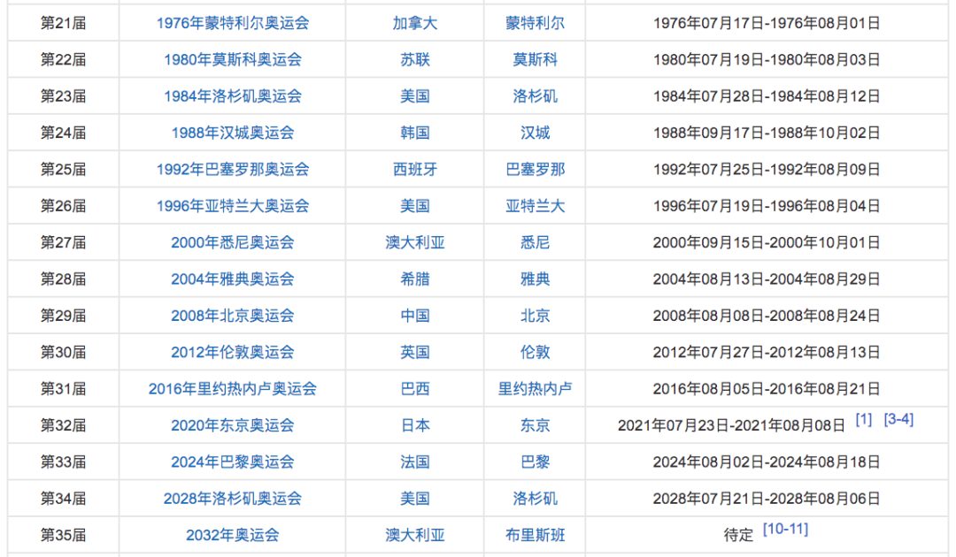 东京奥运会
