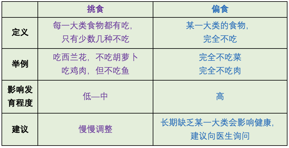 饮食健康