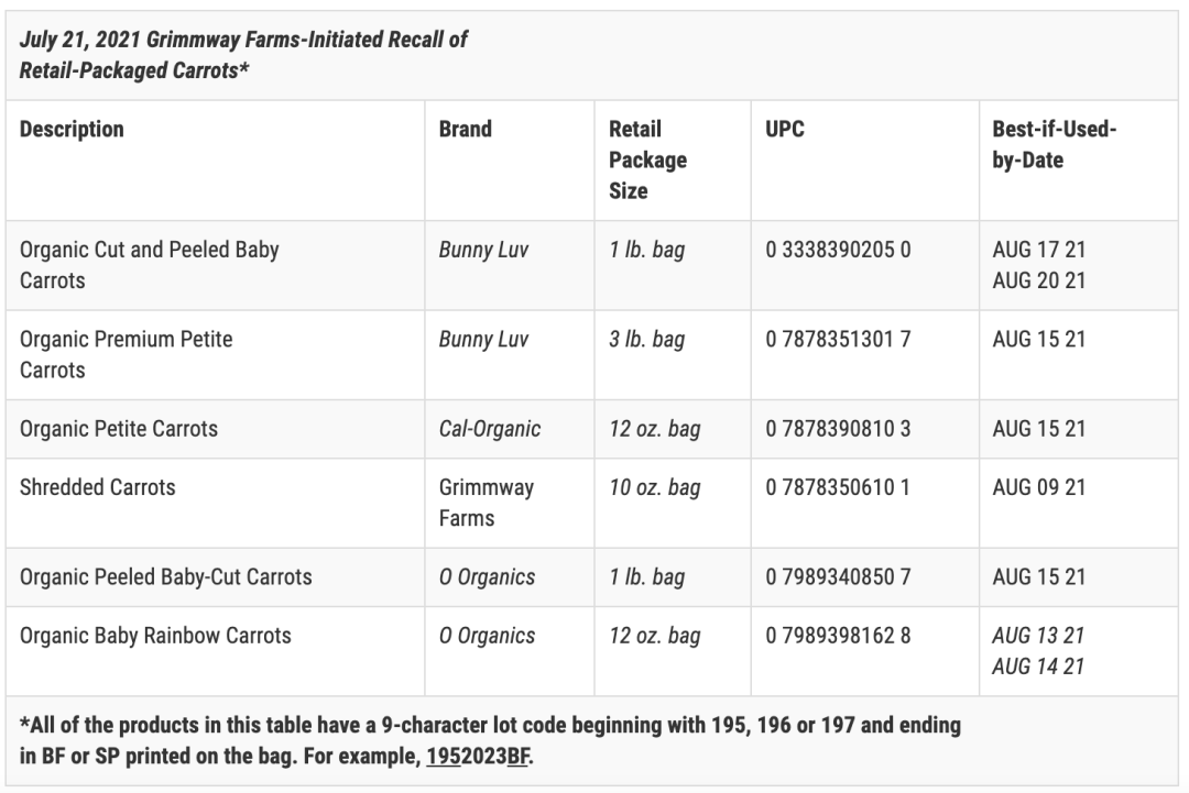 Grimmway Farms