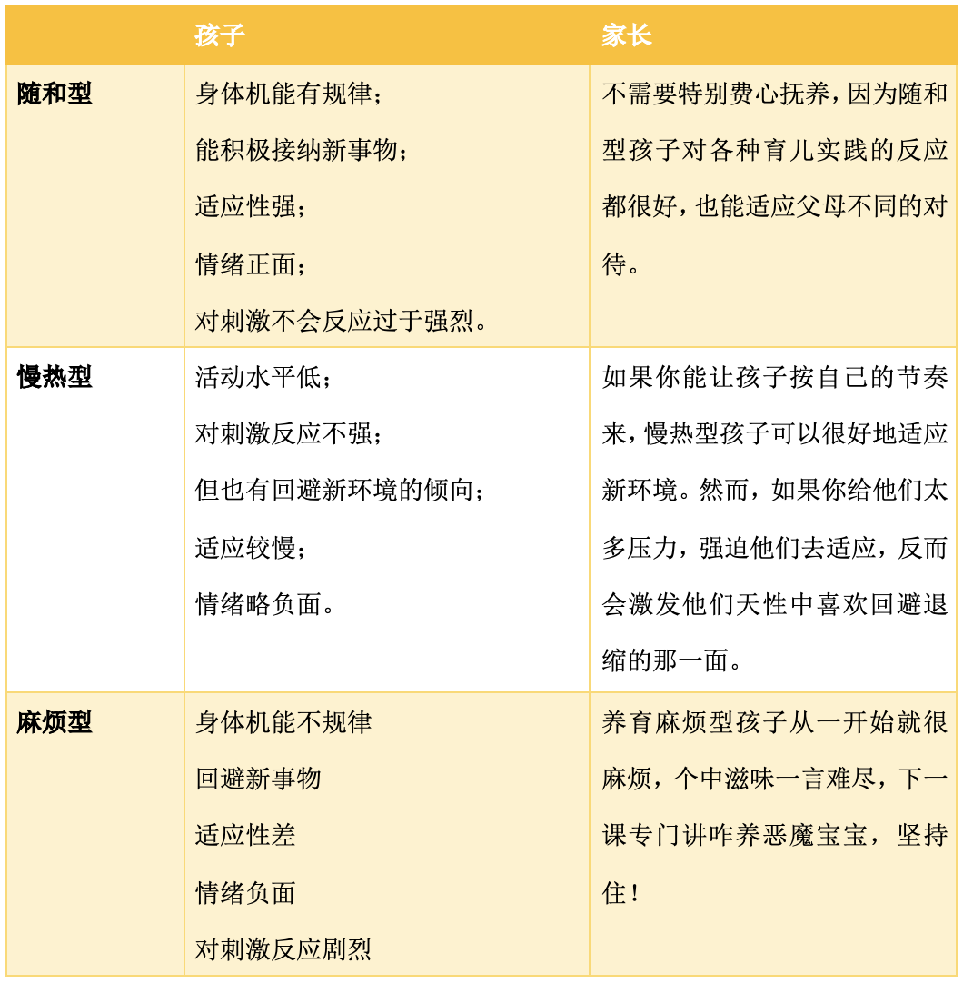 先天气质