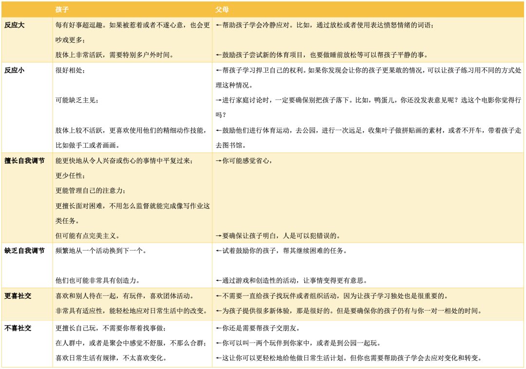 先天气质