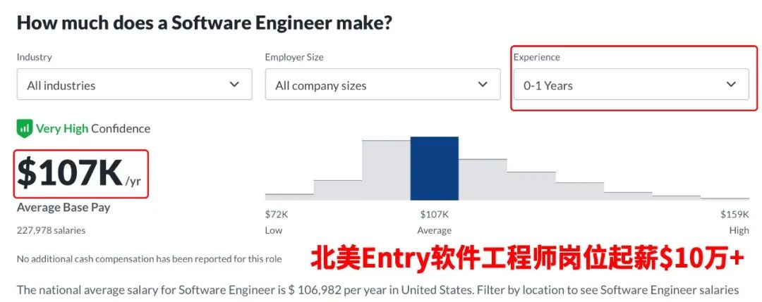 来Offer
