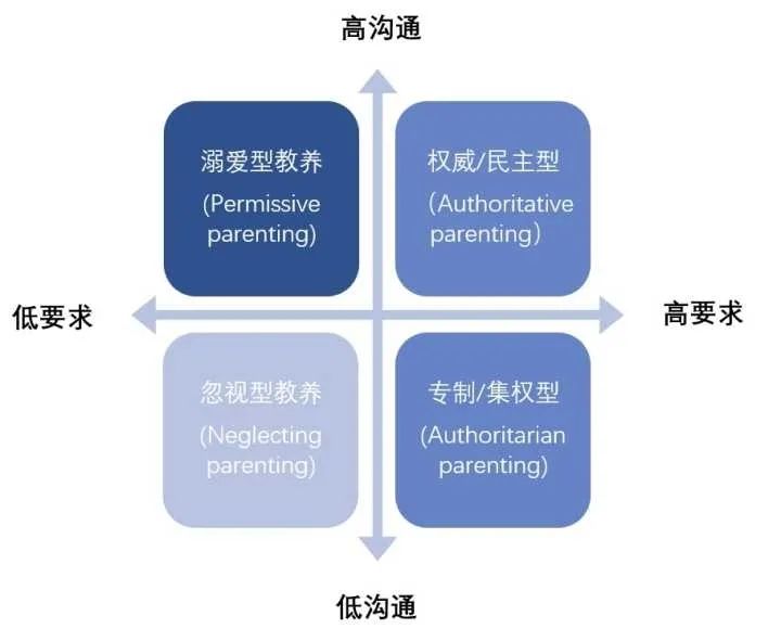 先天气质