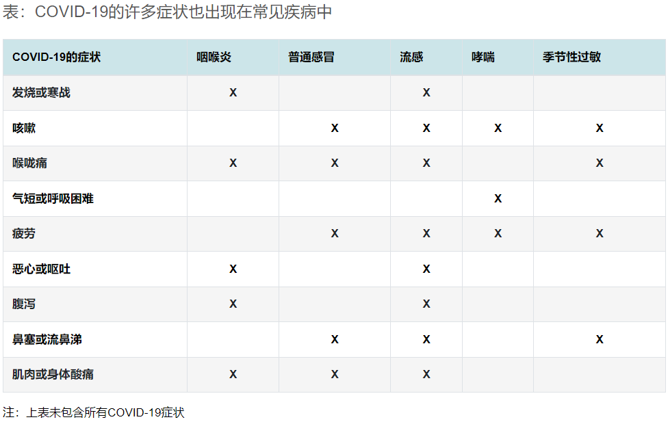 新冠疫情