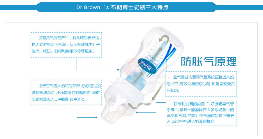 Dr.Brown‘s奶瓶防胀气