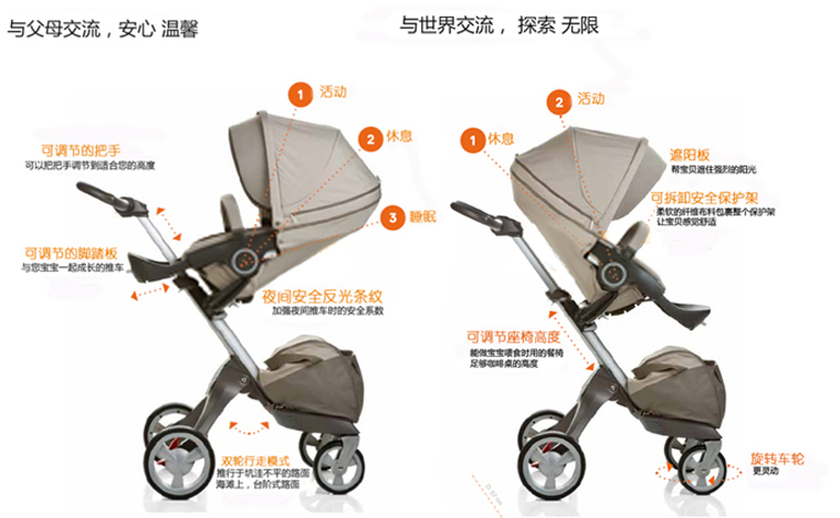 stokke-stroller