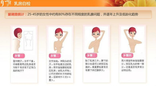 怎样进行乳房自检