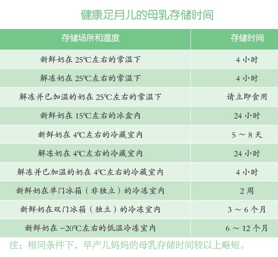 母乳保存冷冻 解冻加热的具体方法及注意事项 美国妈妈网