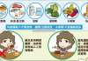 经验分享 – 妊娠糖尿病饮食控制心得