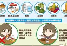 经验分享 – 妊娠糖尿病饮食控制心得