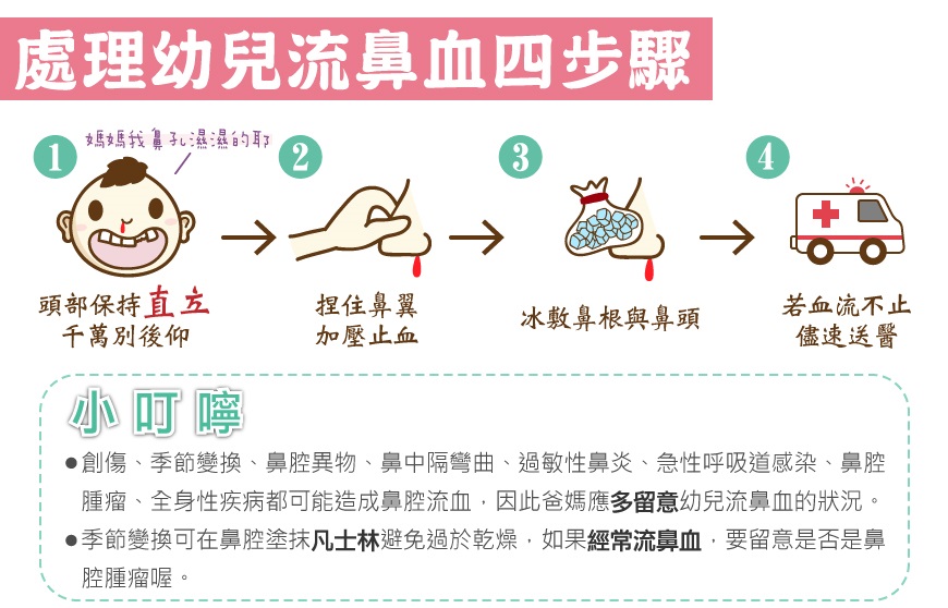 宝宝流鼻血的正确处理方法