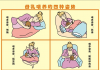 经验分享 – 3个月宝宝母乳胸喂及在美国预约Breastfeeding Clinic 母乳喂养