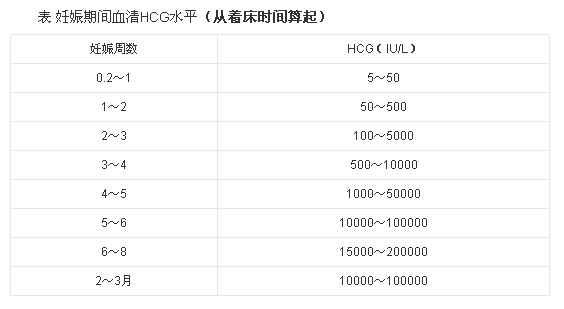 化验单各项性激素指标是什么