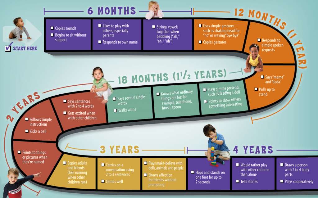 0到3岁宝宝的生长发育指南