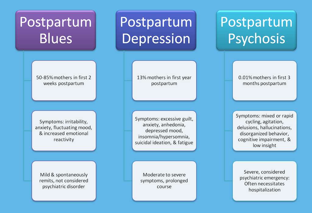 后抑郁症postpartum depression