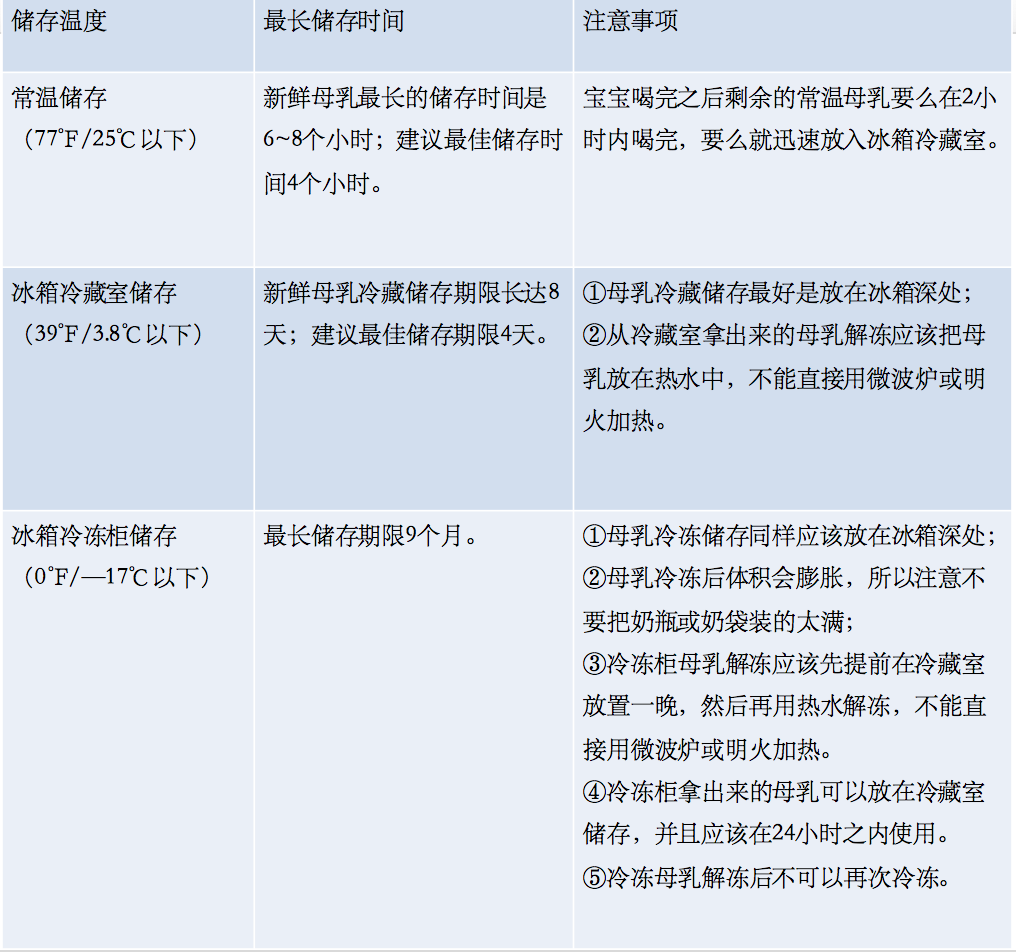 职场背奶妈妈必备的母乳冷藏冷冻储存知识 美国妈妈网 职场背奶妈妈必备的母乳冷藏冷冻储存知识 美国妈妈网
