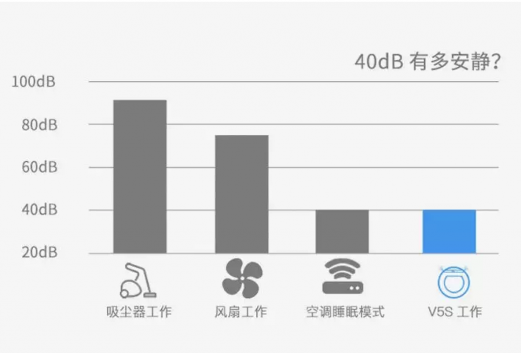  ILIFE V5S PRO扫地拖地机器人