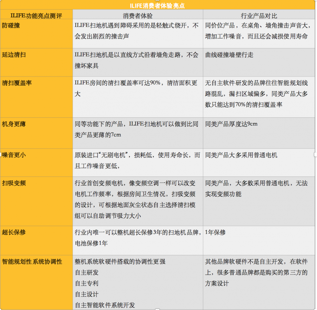  ILIFE V5S PRO扫地拖地机器人