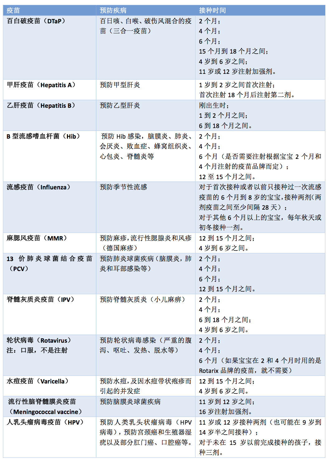 打疫苗如何安抚宝宝