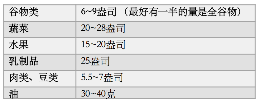 哺乳期饮食指南