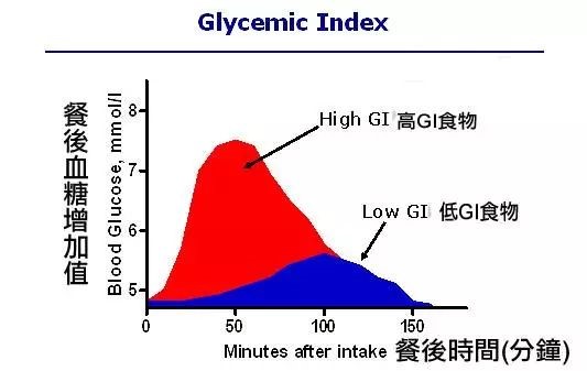 妊娠糖尿病