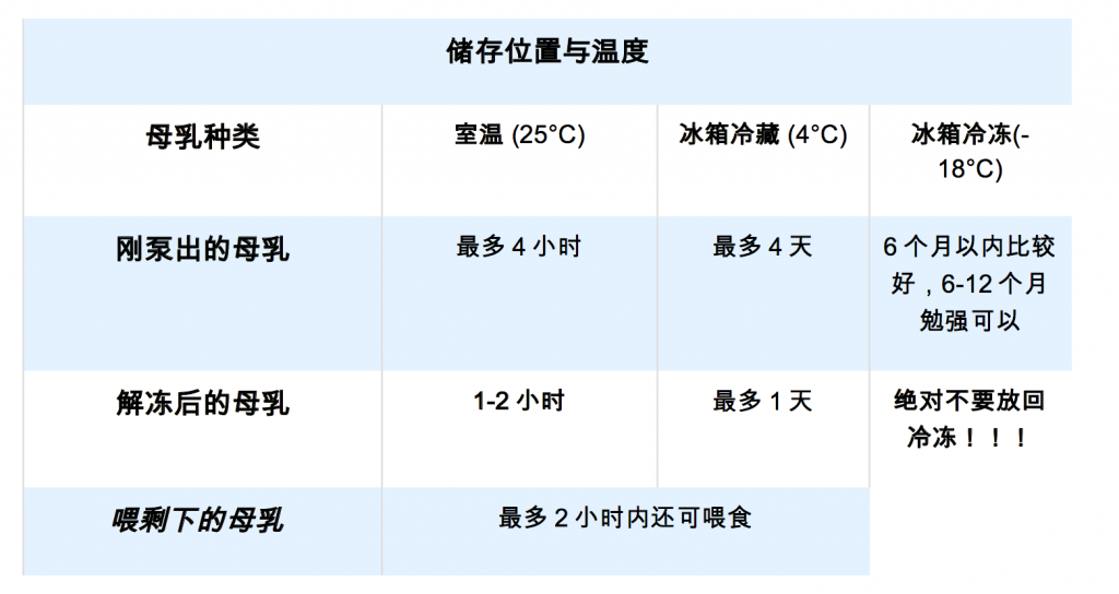 母乳喂养常见问题