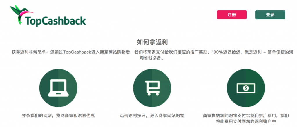 美国返现网站