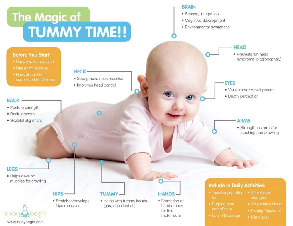 What is tummy time