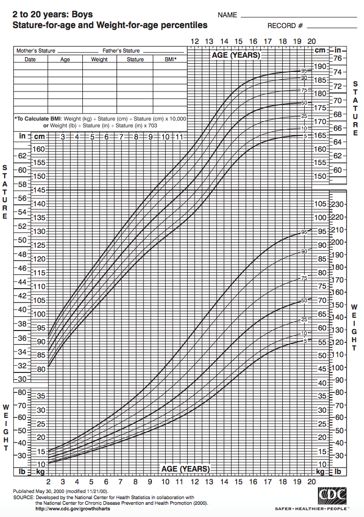 Growth Chart生长曲线