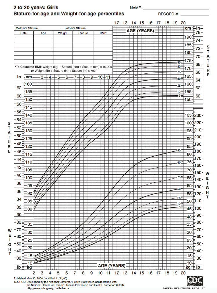 Growth Chart生长曲线