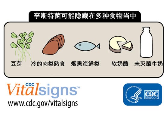 如何正确使用冰箱