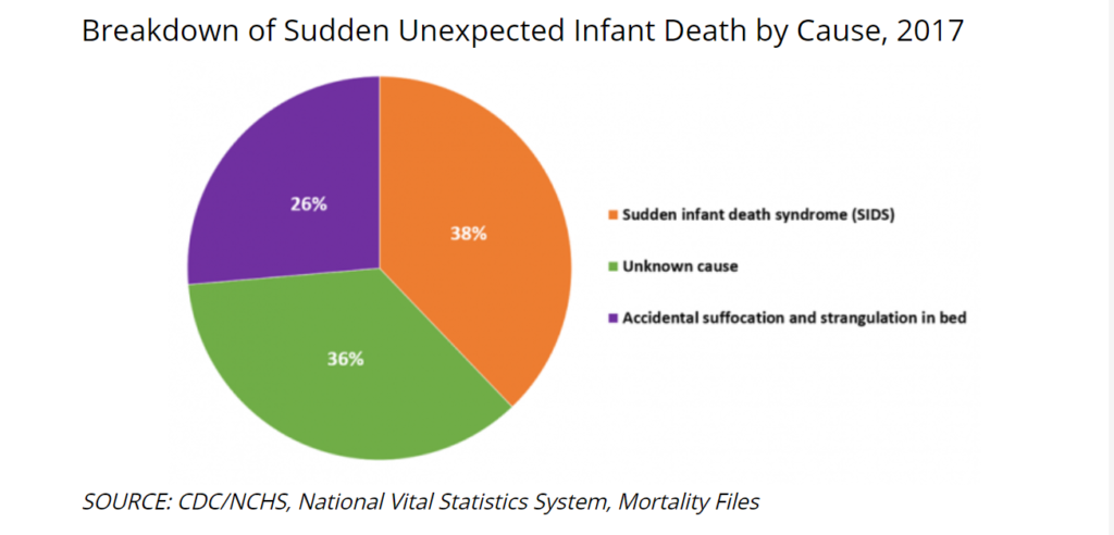 婴儿猝死综合征SIDS