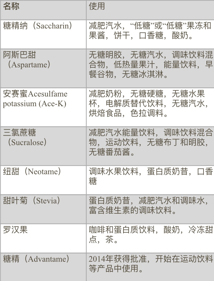 美国宝宝含糖零食饮料